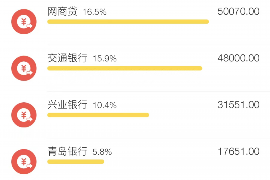 125万借款连本带利全部拿回